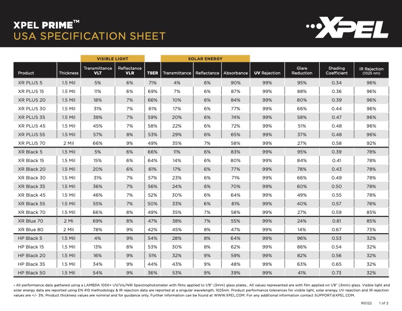 Xpel Prime Window Tint Spec Sheet