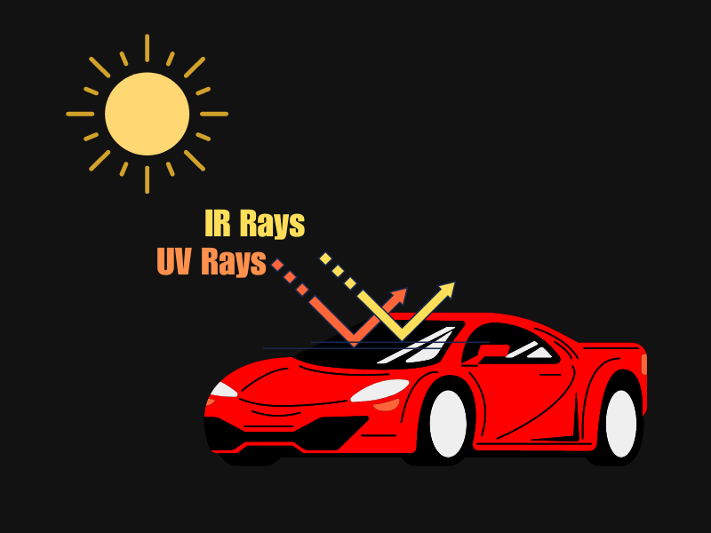 A car blocking UV and IR Rays